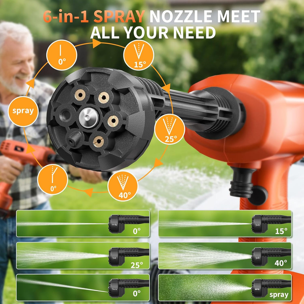 Cordless Power Washer Kit – 6-in-1 Adjustable Nozzle & Dual Batteries